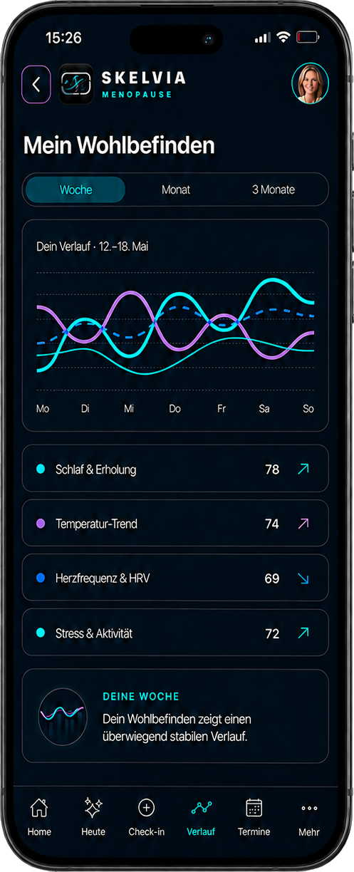 SKELVIA Menopause App: Mein Wohlbefinden im Wochenverlauf